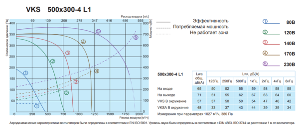 Salda VKS 500-300-4 L1