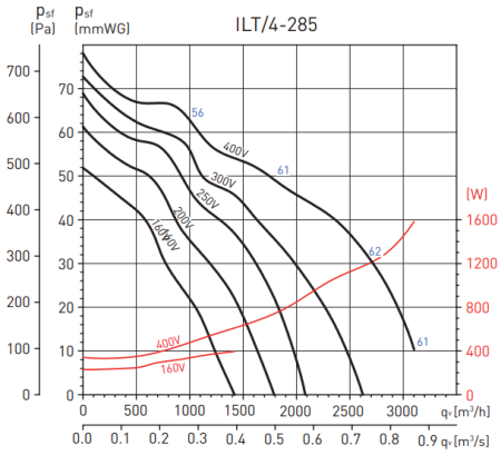 Soler & Palau ILT/4-285