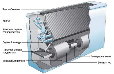 AquaViva AVH-18-25S+CP3W