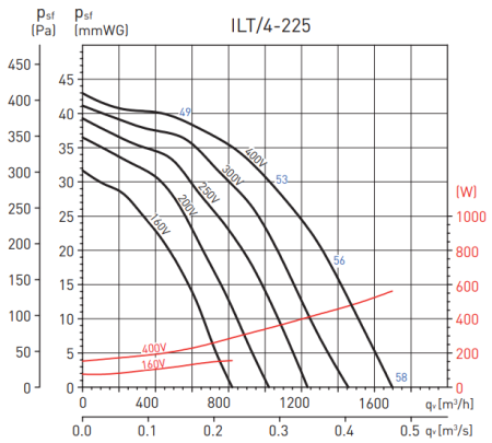 Soler & Palau ILT/4-225
