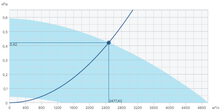 Systemair AxZent 500EC