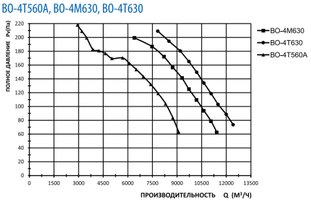 Тепломаш ВО-4Т560A