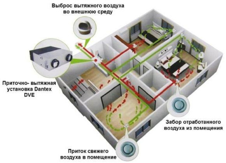 Dantex DV-800HRE/PCS