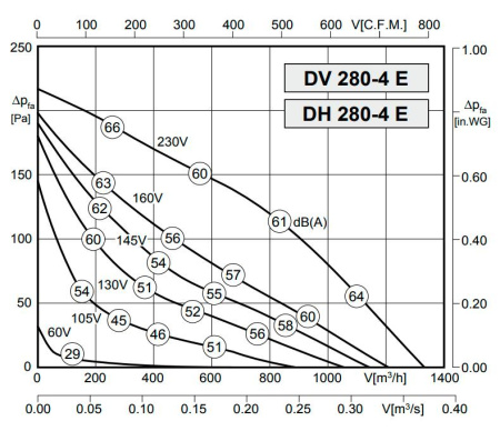 Rosenberg DH 280-4 E