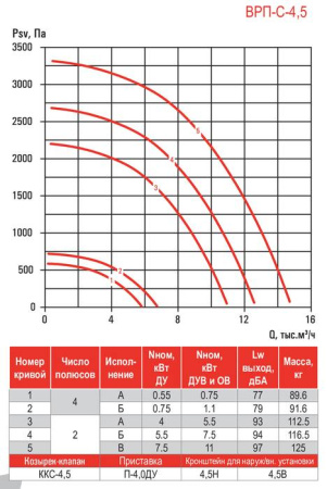 Airone ВРП-С-4,5-ДУ-Вз