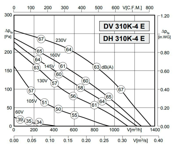 Rosenberg DH 310K-4 E