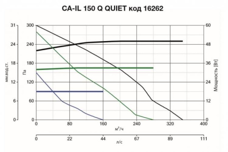 Vortice CA-IL 150 Q QUIET