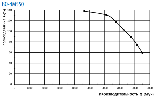 Тепломаш ВО-4М550A