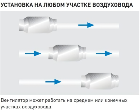 Soler & Palau TD-500/160 ECOWATT