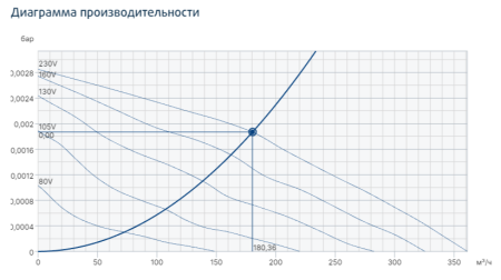 Systemair TFSK 125 XL Sileo Grey