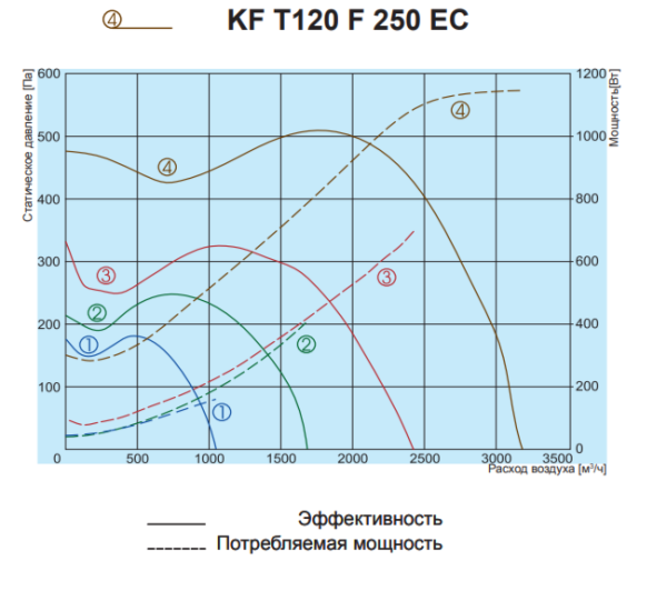 Salda KF T120 F 250 EC